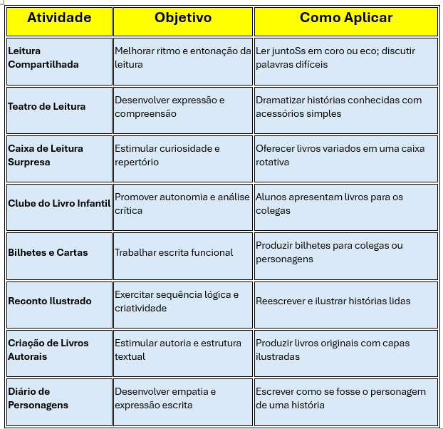 Atividade para melhorar a fluência leitora