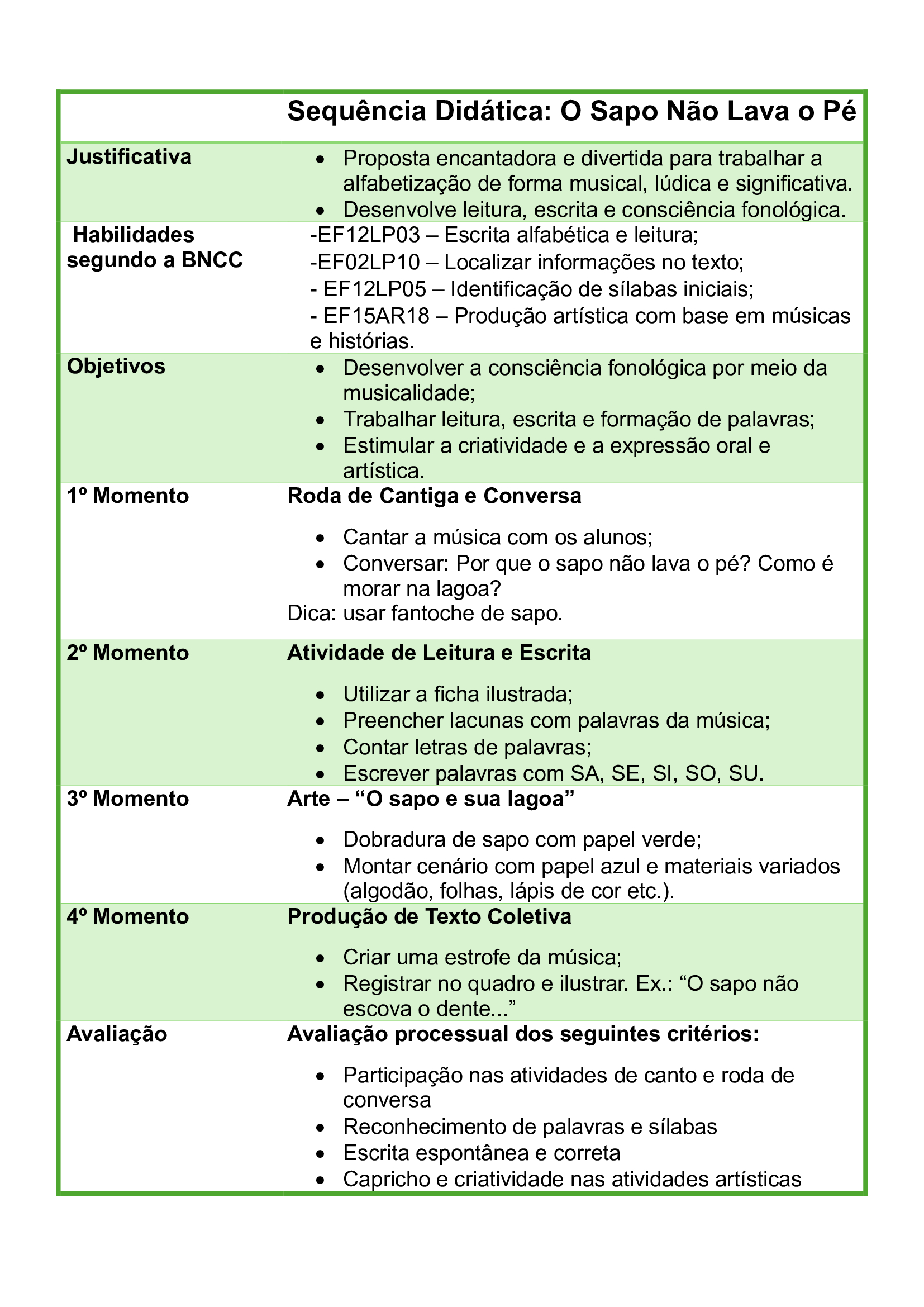 sequencia-didática-O-sapo-não-lava-o-pé