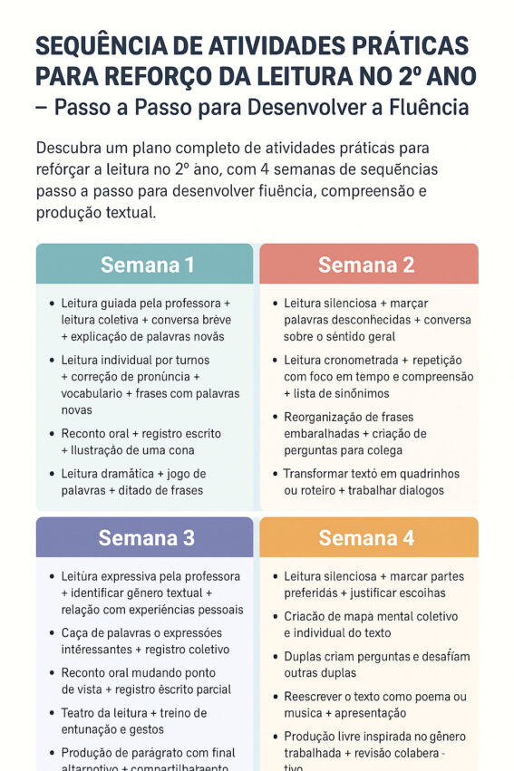 Passo a Passo para Desenvolver a Fluência Leitora