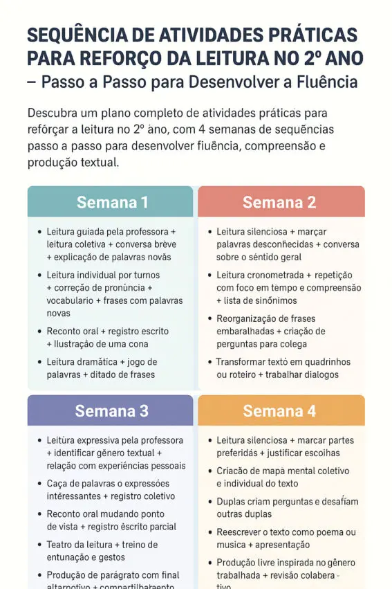 Passo a Passo para Desenvolver a Fluência Leitora