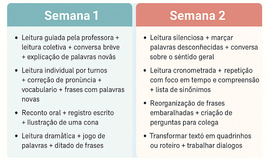 passo a passo Fluência leitora.
