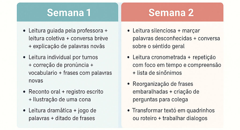 passo a passo Fluência leitora.