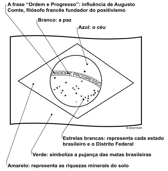 Atividade Dia bandeira e significados