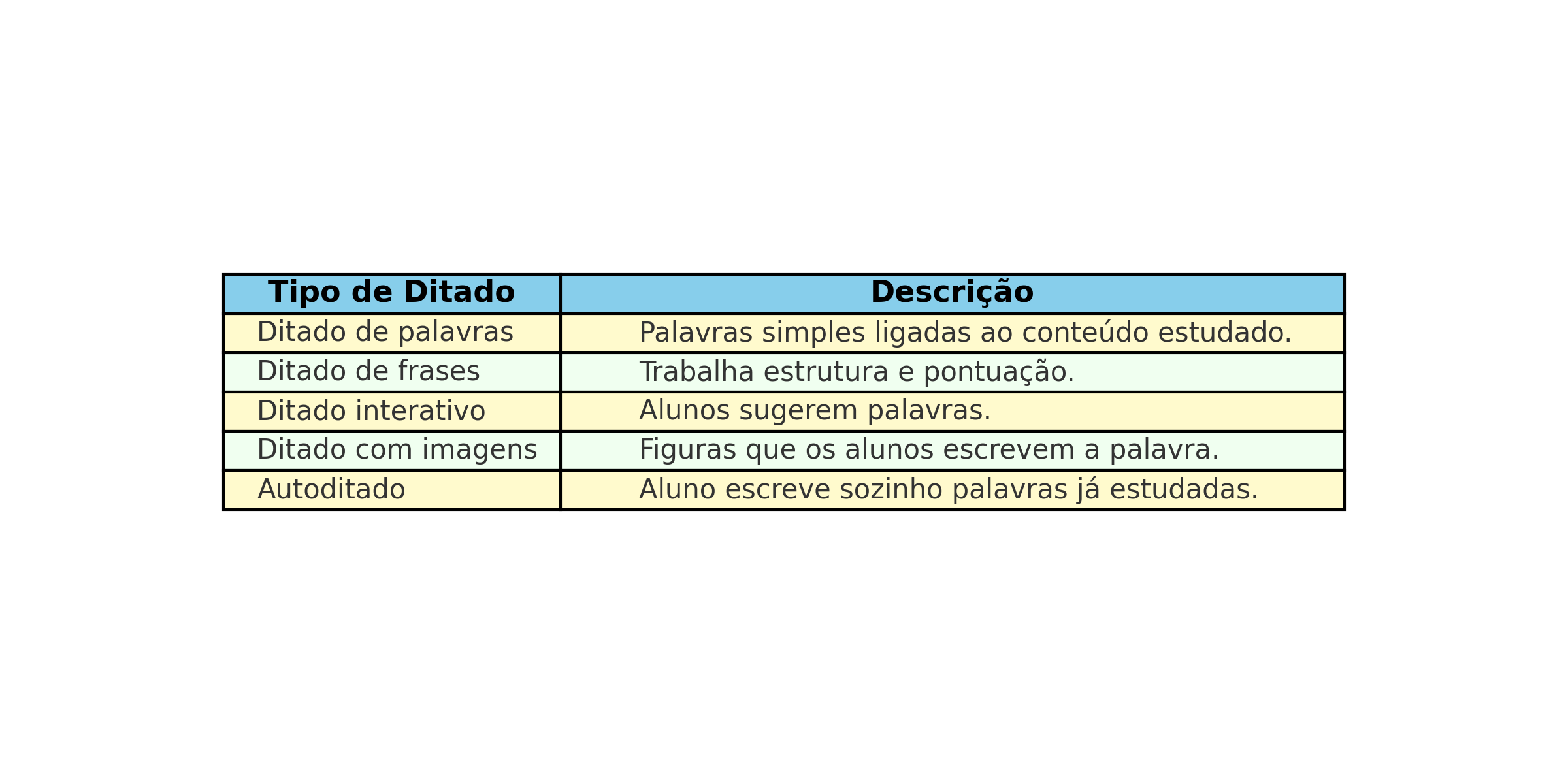 Ditado